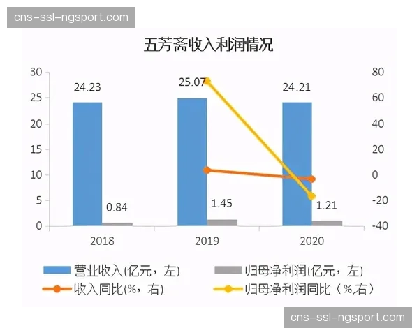 专访数据专家：如何看待“攻防转换净值”这一新兴高阶数据的影响力